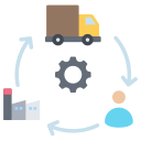 supply-chain-management